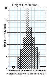 histogram example