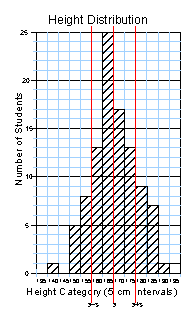 histogram example