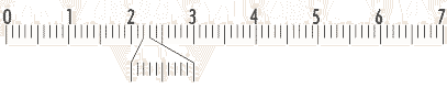 read scale