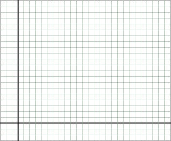 Landscape Orientation