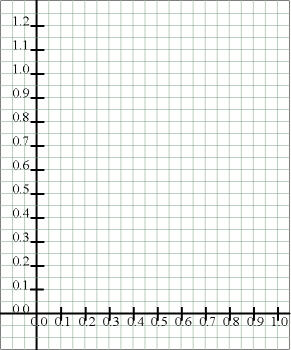 Straight Line Graph