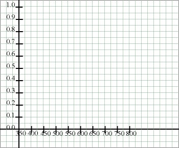 Curved-Line (XY) Graph