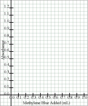 Straight Line Graph