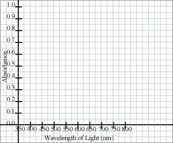 Curved-Line (XY) Graph