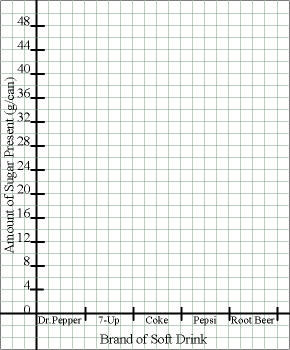 Bar Graph