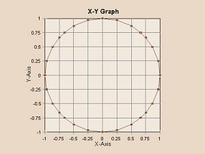 X-Y graph