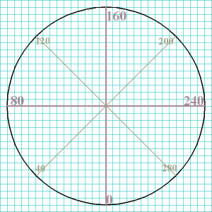 Drawing a Round Thing