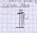 Bad Cylinder