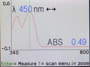 riboflavin spectrum
