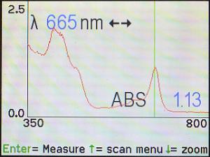 cursor on peak at 665 nm