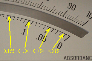 right end of scale, labeled