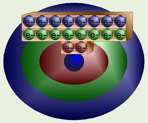 Atomic Energy Levels