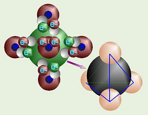 Formation of Methane