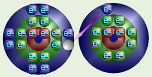 Formation of Sodium Chloride