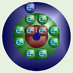 Sodium's Electron Orbitals