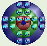 Argon�s Electron Orbitals