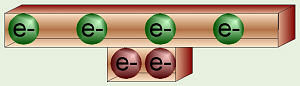 Carbon's Balanced Electrons