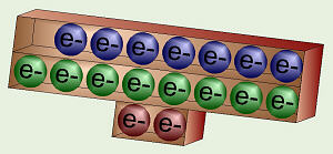 Chlorine's Unbalanced Electrons