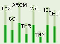 Limits Use of All Others