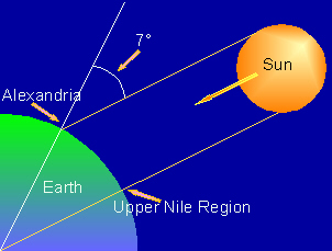 Calculating Sun Angle