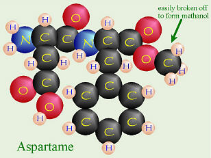 Aspartame